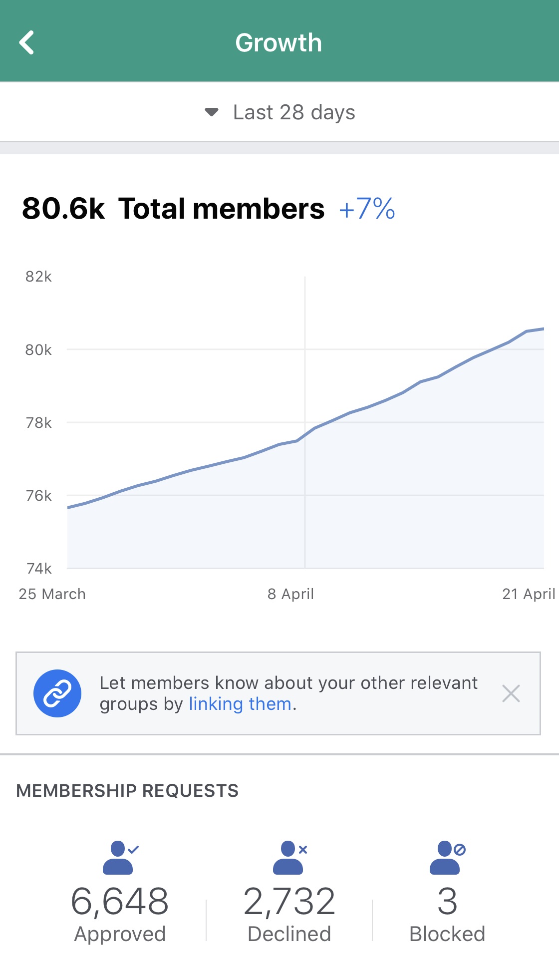 Member growth