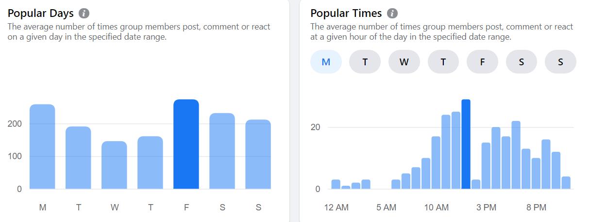 good engagement rate on Facebook