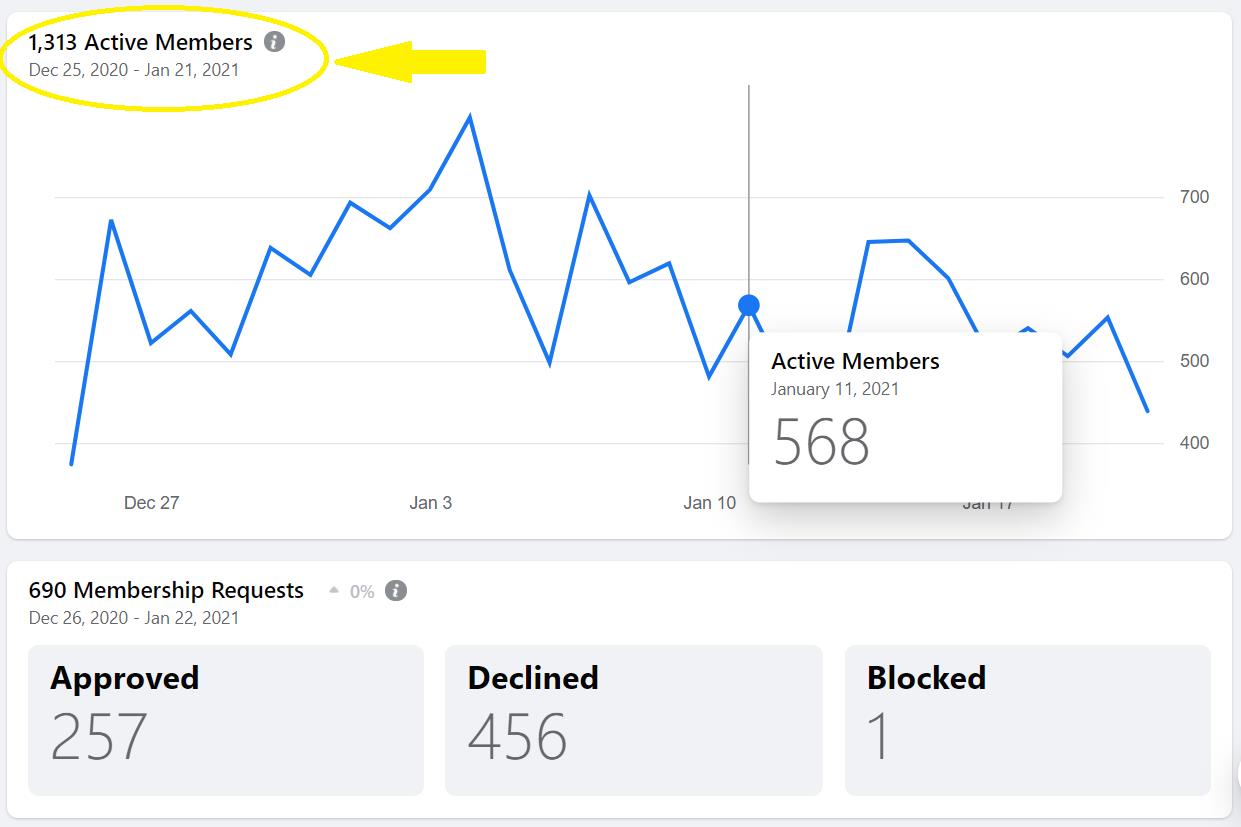 Facebook Group Growth Insight and analytics
