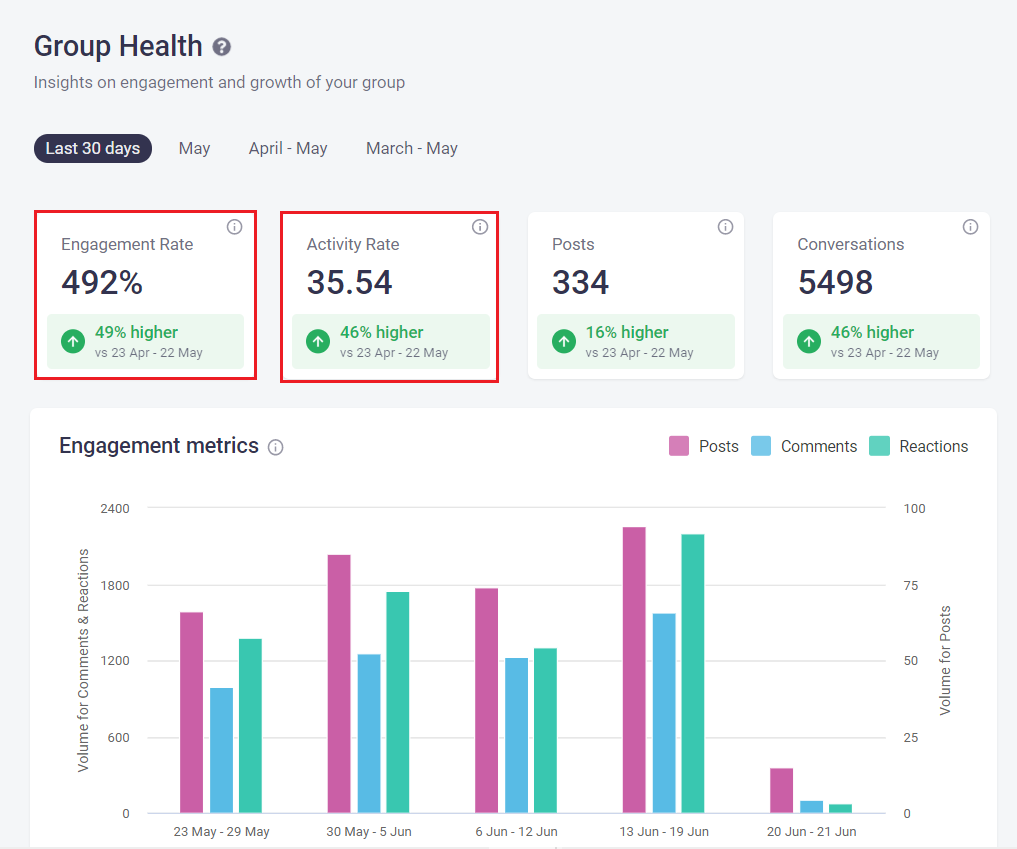 engagement metrics to get facebook engagement