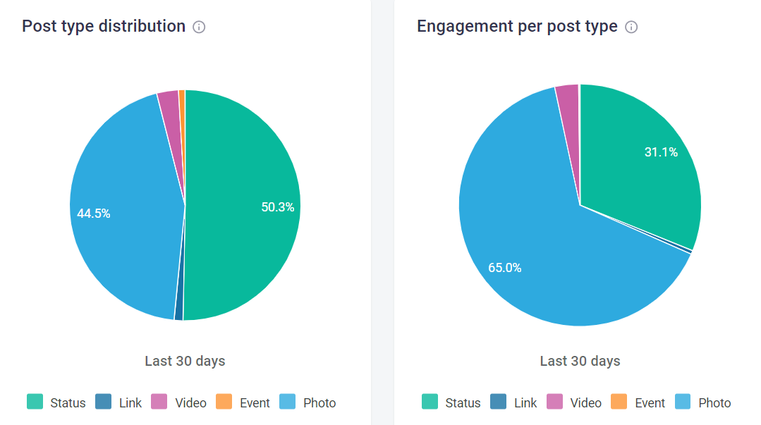 facebook group engagement rate
