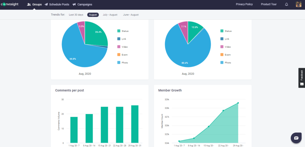 community health by convosight tool