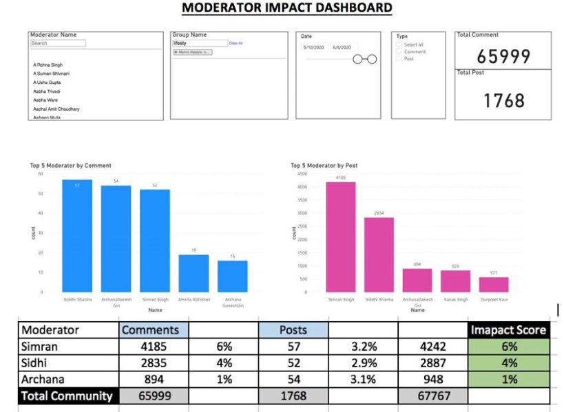 impact score