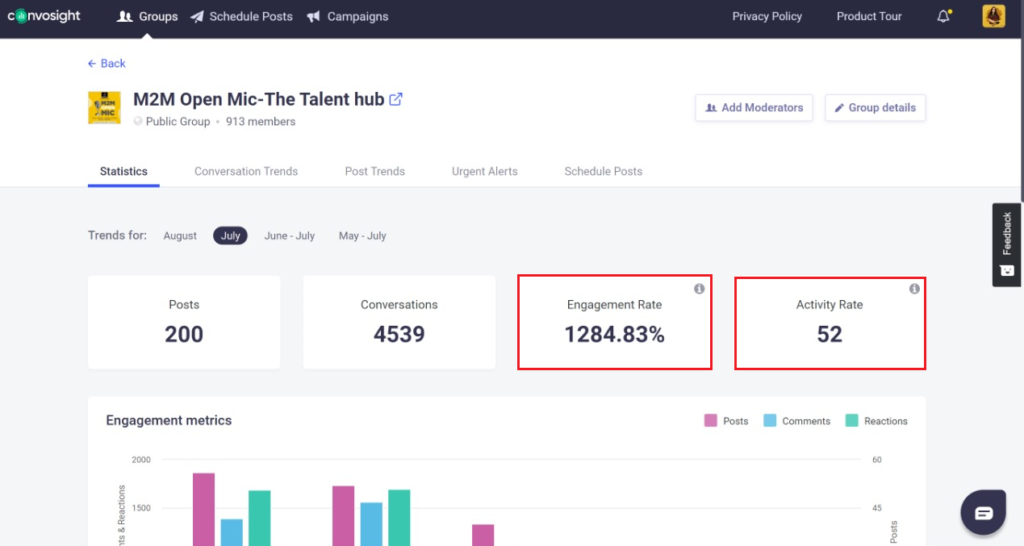 convosight dashboard of Jyoti Agrawal