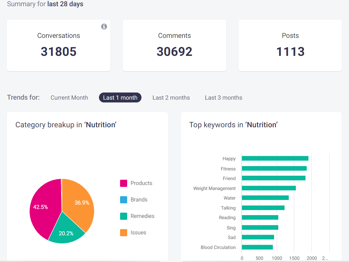 conversation trends analysis