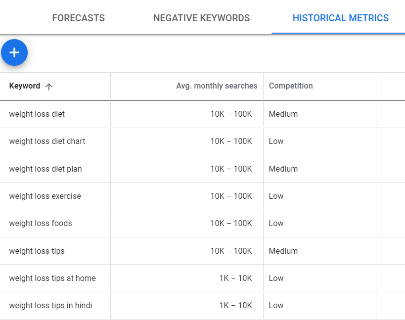 keyword volume