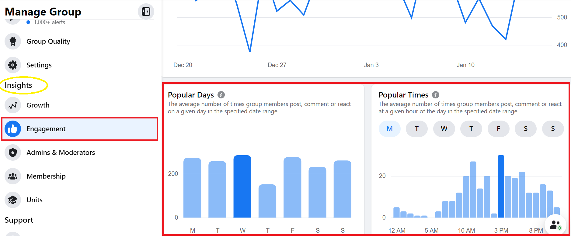 Use popular days and time graph in Post Scheduler