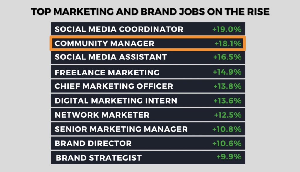 community-manager-demand-rising