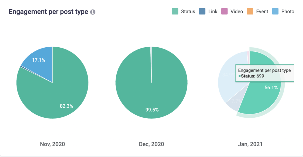 engagement-post-insights-convosight