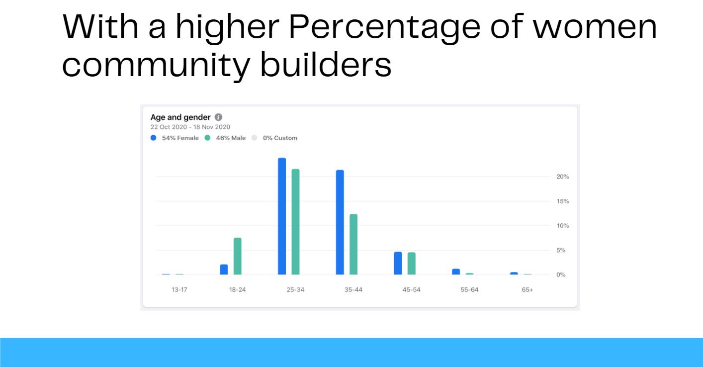 How to create a pitch deck for facebook group?