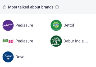 Most talked about brands 