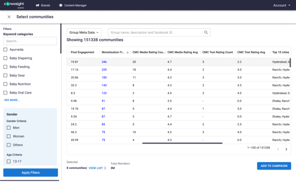  See key KPIs and Insights 