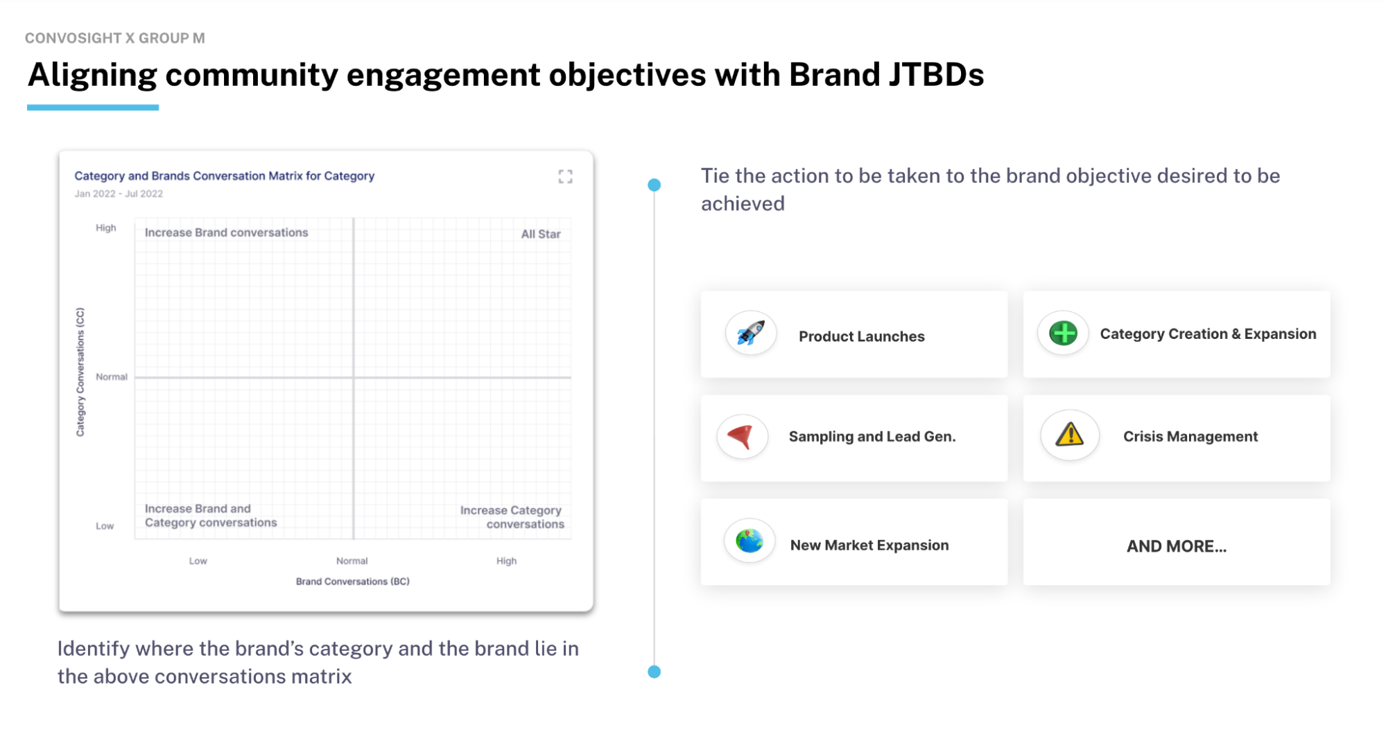 Analyze brand mentions effectively 