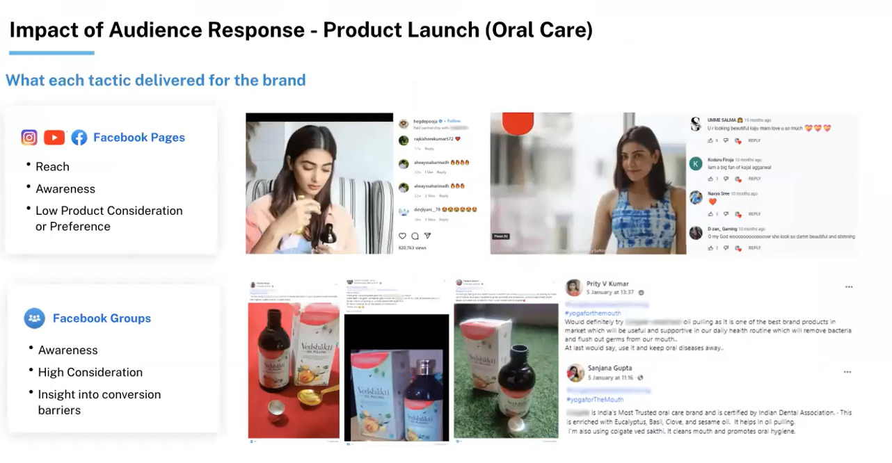  audience response to the product launch of the oral care