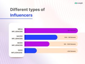 what are the four types of influencer, influencer marketing