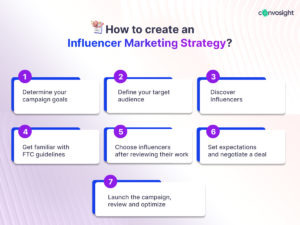 how to create an influencer marketing strategy, influencer marketing